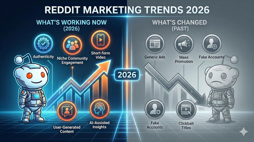 Reddit Marketing Trends 2026: What's Working Now and What's Changed