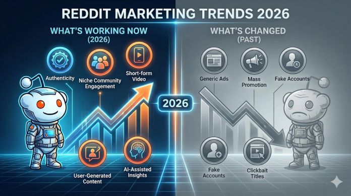 Reddit Marketing Trends 2026: What's Working Now and What's Changed