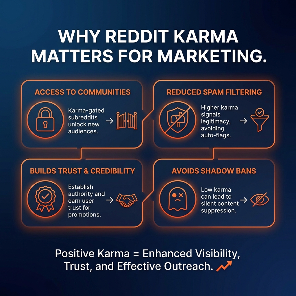 Why Reddit Karma Matters
