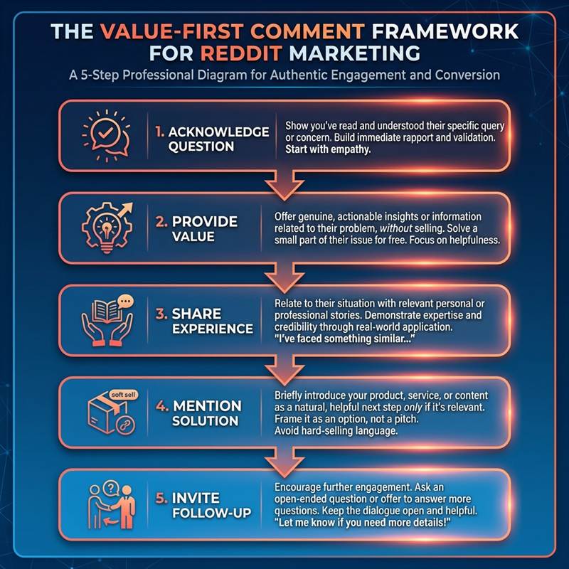 Comment Framework