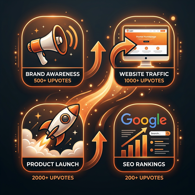 Upvote Targets for Different Marketing Goals