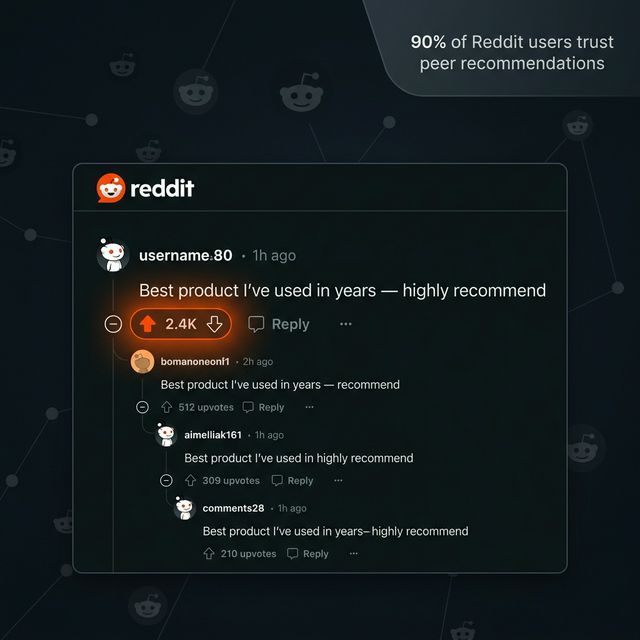 Reddit Social Proof Strategy for E-commerce 2026