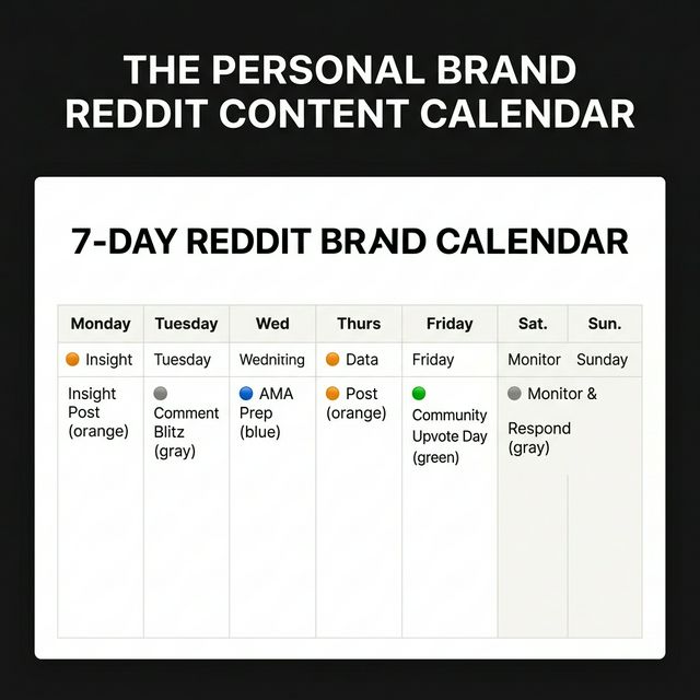 7-Day Reddit Personal Brand Content Calendar 2026
