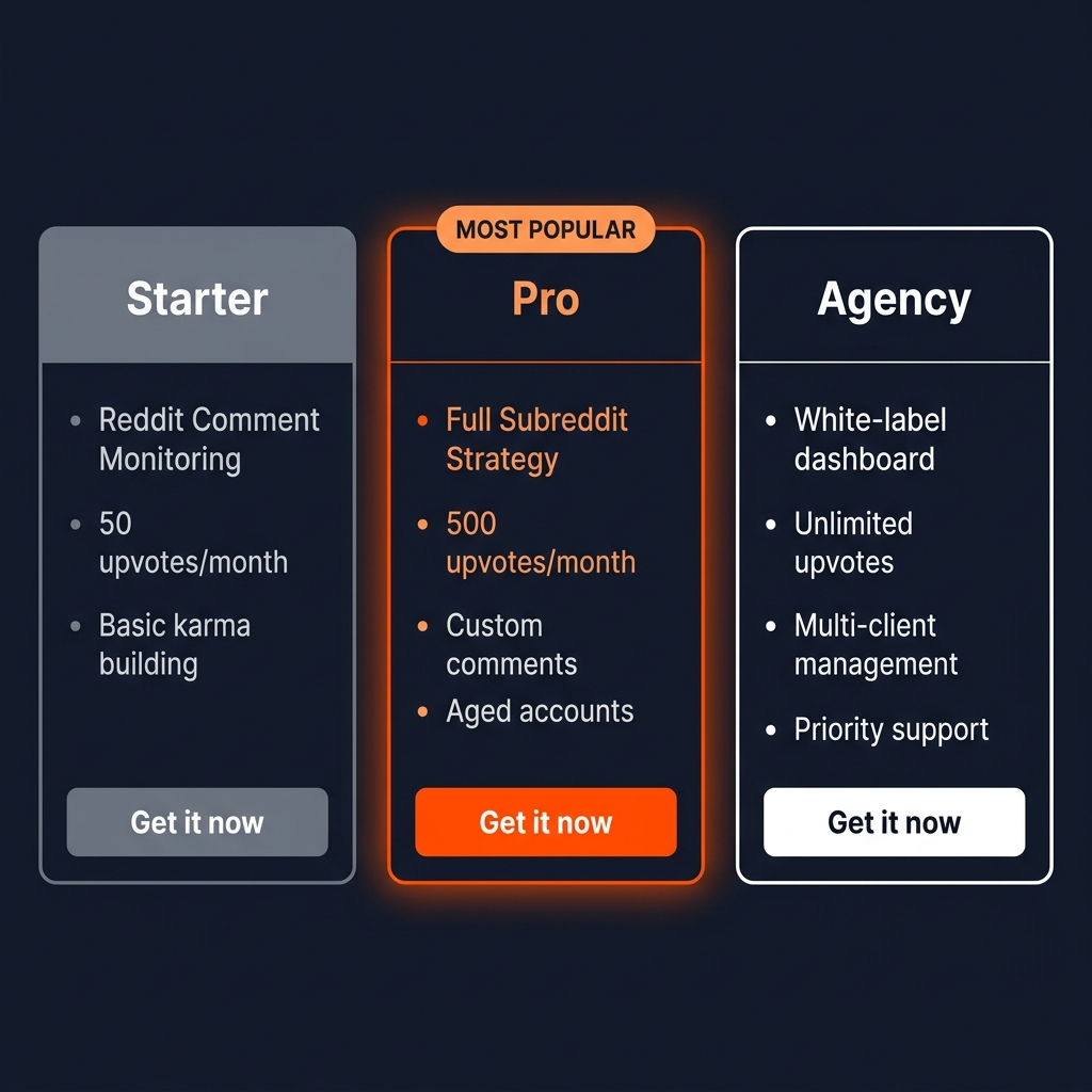 Reddit Agency Marketing Service Tiers 2026
